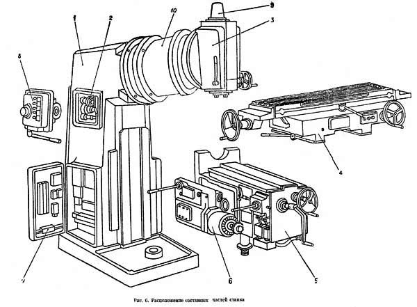 вм 127 (ВМ-127) Розташування складових частин консольно-фрезерного верстата